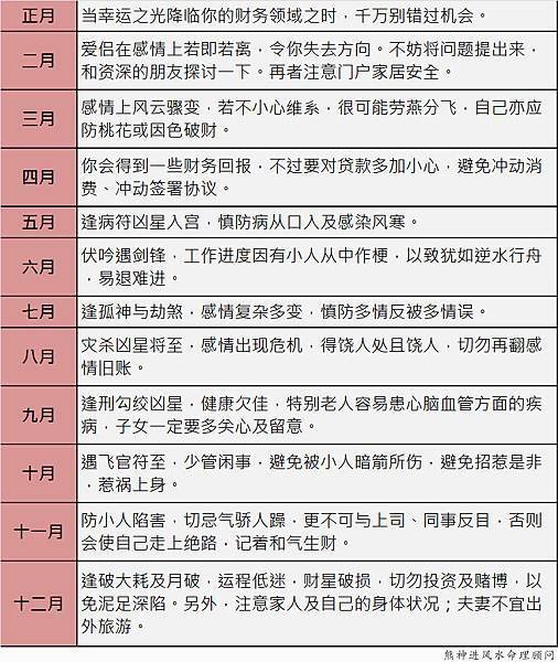 羊生肖2017鸡年每月吉凶提点：