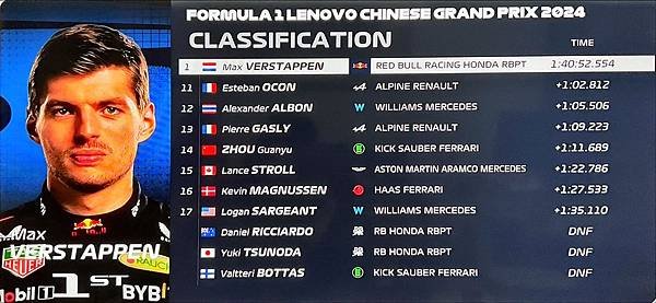2024 F1 中國大獎賽 排位賽&amp;正賽戰報