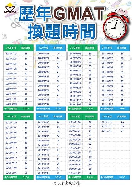 歷年gmat換題時間-20150318