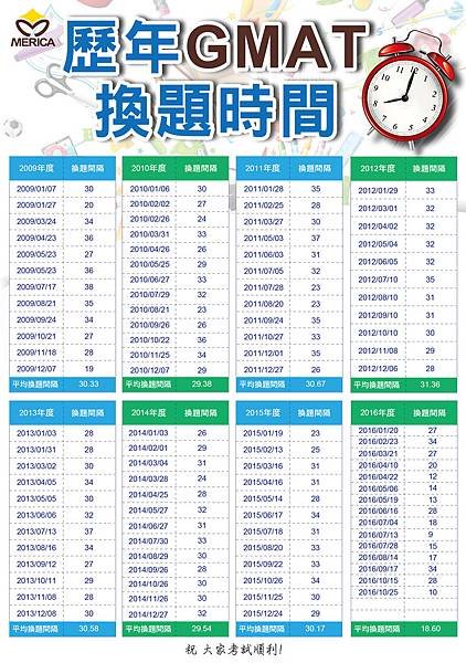 歷年gmat換題時間-1101.jpg