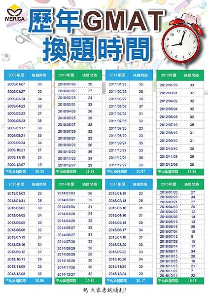 歷年gmat換題時間-1220.jpg