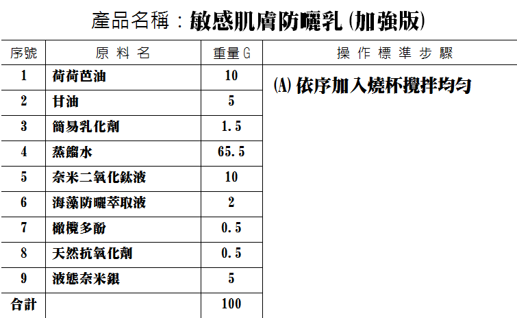 敏感肌膚防曬乳(加強版).png