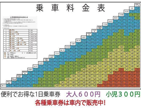 函館市電票價表