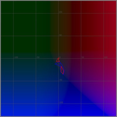 OBA Test, L=10