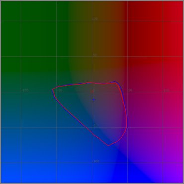 OBA Test, L=25