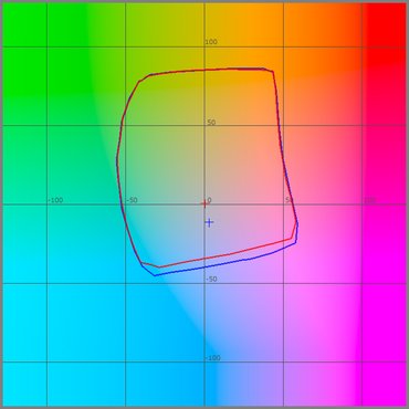 OBA Test, L=75