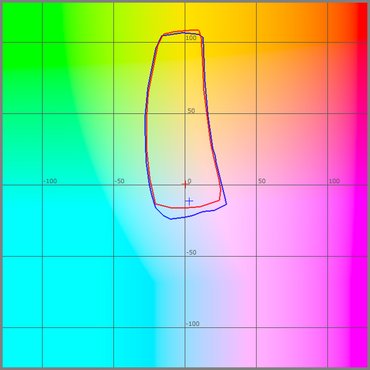 OBA Test, L=90