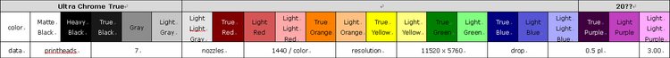 UltraChrome TRUE