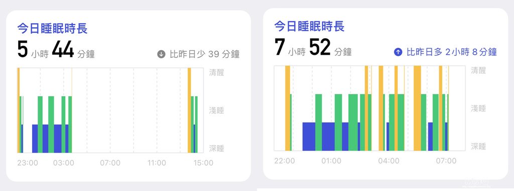 【加強夜間代謝酵素評價】Simply新普利煥活代謝夜酵素NMN｜睡得久不如睡得好，代謝自然好，一夜好眠不是夢！ (14).JPG