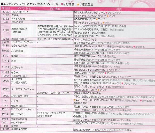 一年記事一欄