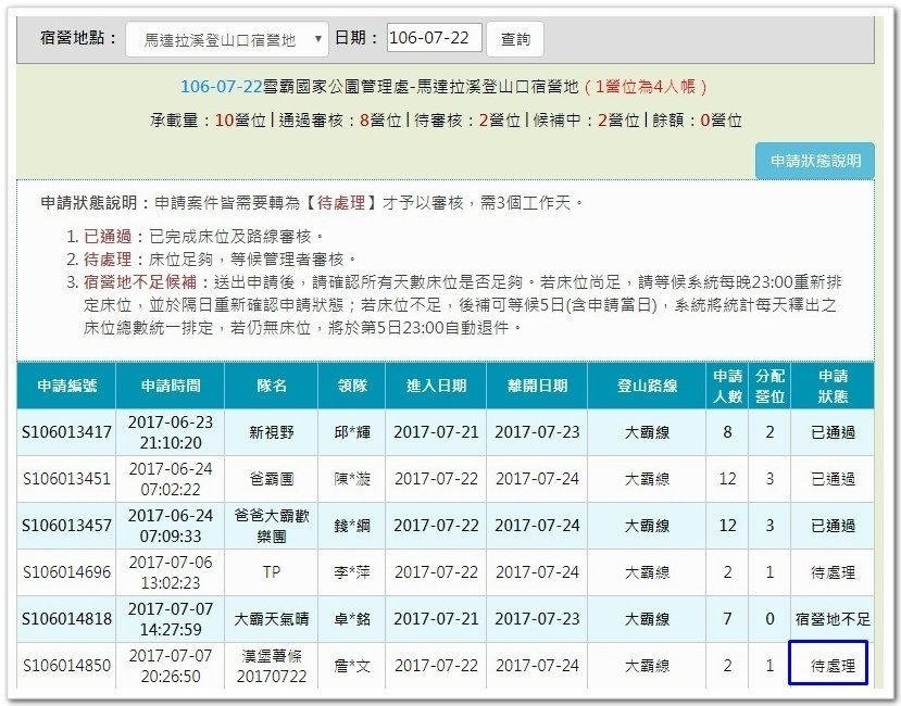 3天2夜加利山百岳行 Day1前記543及大鹿林道東線至九九