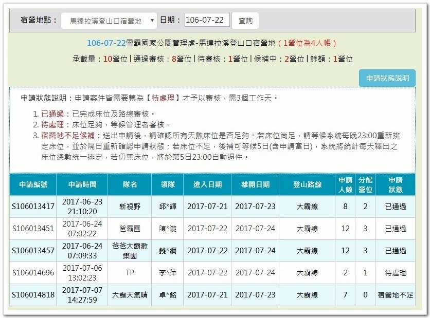 3天2夜加利山百岳行 Day1前記543及大鹿林道東線至九九