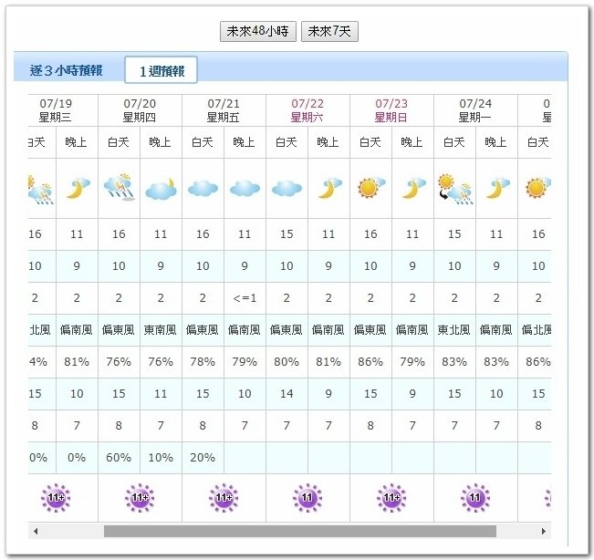 3天2夜加利山百岳行 Day1前記543及大鹿林道東線至九九