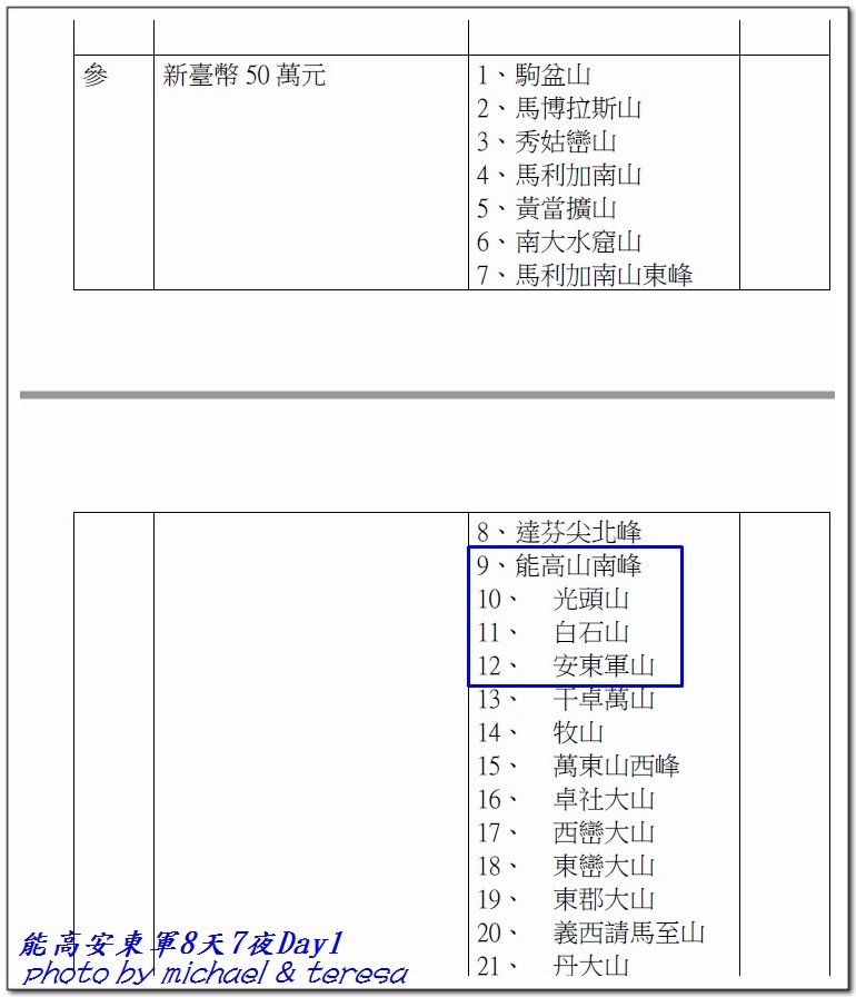 11.jpg - 110.03.09能高安東軍8天7夜DAY1