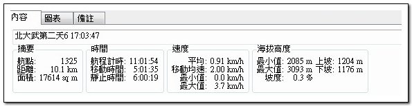 北大武山3天2夜挑戰行 Day2我們的第47座百岳NO90北