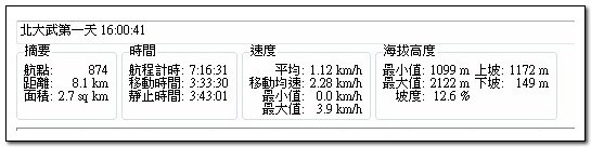 北大武山3天2夜挑戰行 Day1新登山口至檜谷山莊篇