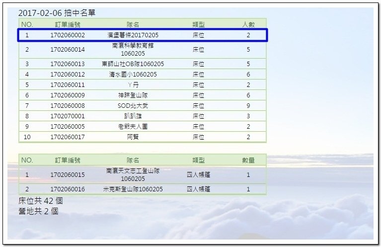 北大武山3天2夜挑戰行行前雜記543、申請及交通篇