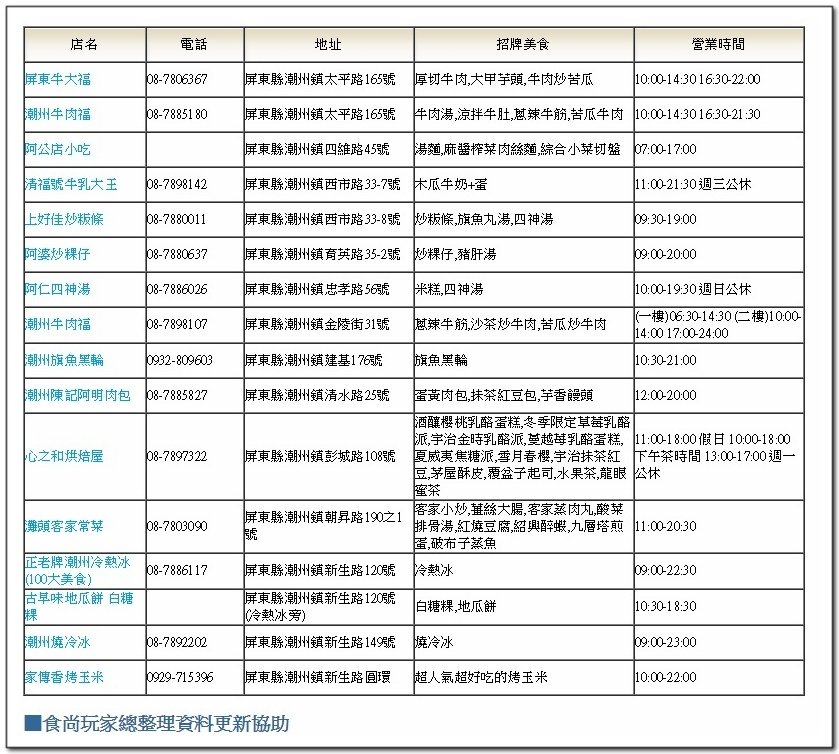 北大武山3天2夜挑戰行行前雜記543、申請及交通篇