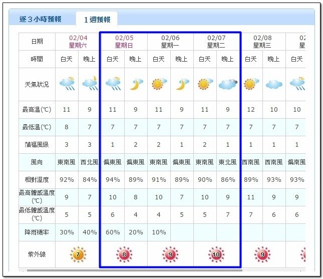 北大武山3天2夜挑戰行行前雜記543、申請及交通篇