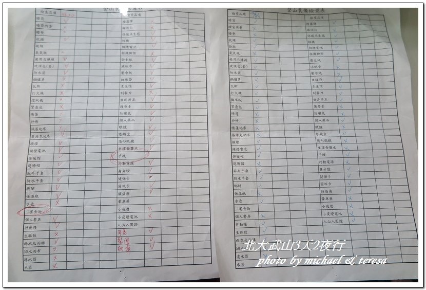 北大武山3天2夜挑戰行行前雜記543、申請及交通篇