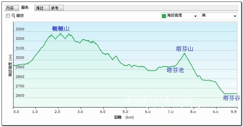 南二段9天8夜百岳行 Day5我們的第42座百岳NO91塔芬