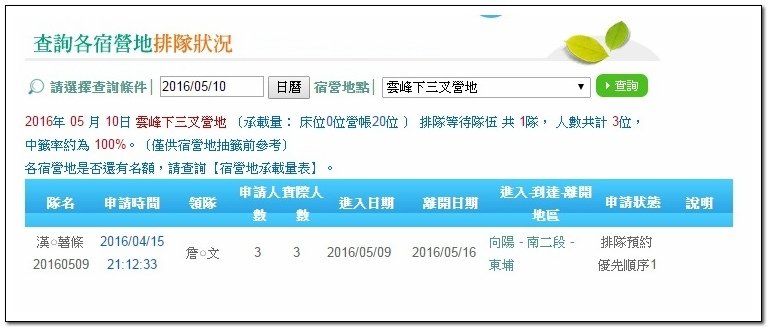 南二段9天8夜百岳行前雜記543及裝備交通篇