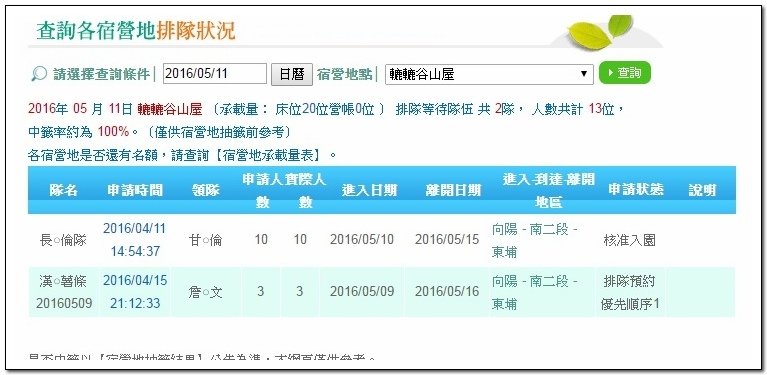 南二段9天8夜百岳行前雜記543及裝備交通篇