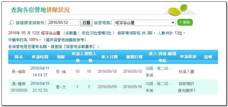 南二段9天8夜百岳行前雜記543及裝備交通篇