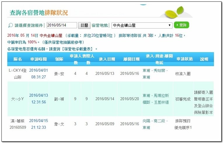 南二段9天8夜百岳行前雜記543及裝備交通篇