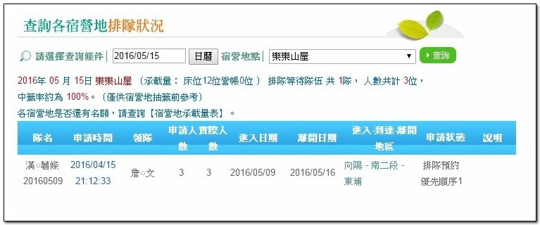 南二段9天8夜百岳行前雜記543及裝備交通篇