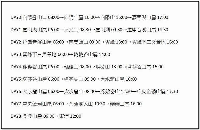 南二段9天8夜百岳行前雜記543及裝備交通篇
