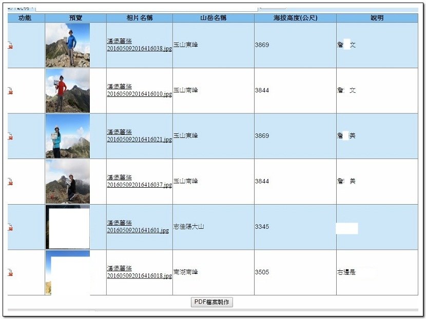 南二段9天8夜百岳行前雜記543及裝備交通篇