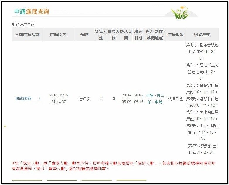 南二段9天8夜百岳行前雜記543及裝備交通篇