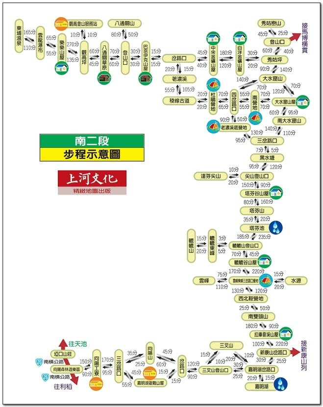 南二段9天8夜百岳行前雜記543及裝備交通篇