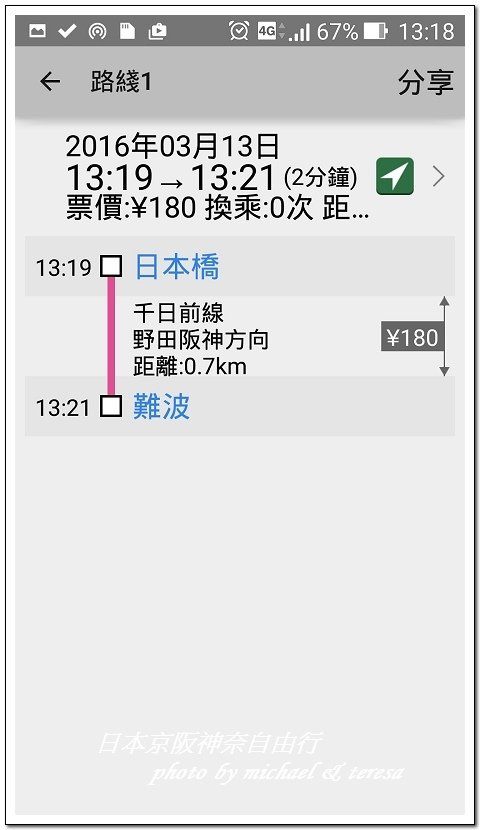 日本京阪神奈8天7夜自由行 Day8通天閣、今昔館、天地人燒