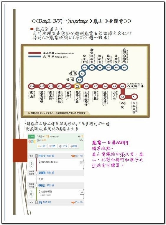 日本京阪神奈8天7夜自由行 Day2 嵐山觀光小火車、常寂光