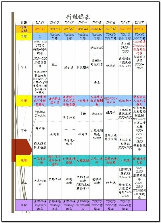 日本京阪神奈8天7夜自由行 Day1 台灣虎航、京都四条My