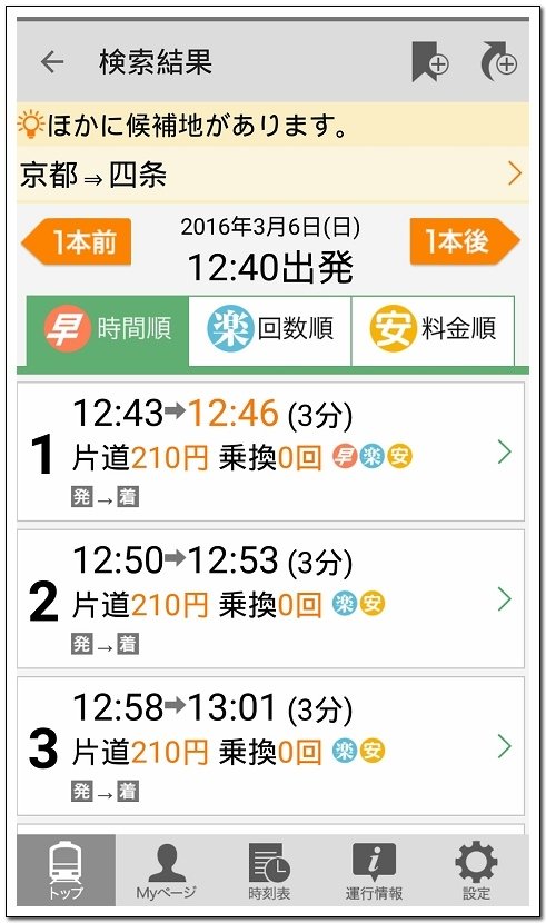 日本京阪神奈8天7夜自由行 Day1 台灣虎航、京都四条My