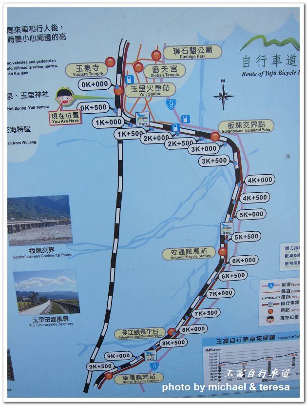 (十三)七天六夜環島旅行 Day4玉富自行車道、玉里麵、北迴