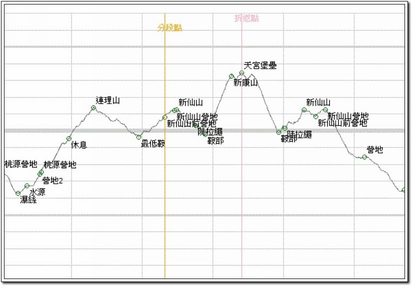 新康橫斷7天6夜挑戰行Day5(下)我們的第66座百岳NO4