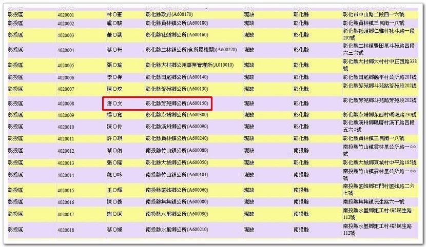 好快好快轉眼間公職生涯已經滿10年了