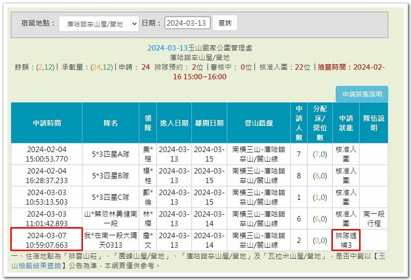 南一段8天7夜挑戰行Day0行前申請及達妮芙民宿篇