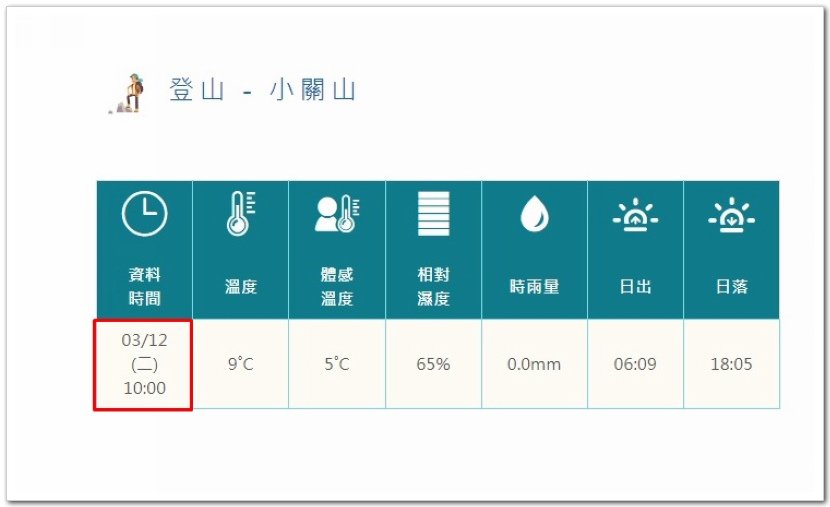 南一段8天7夜挑戰行Day0行前申請及達妮芙民宿篇