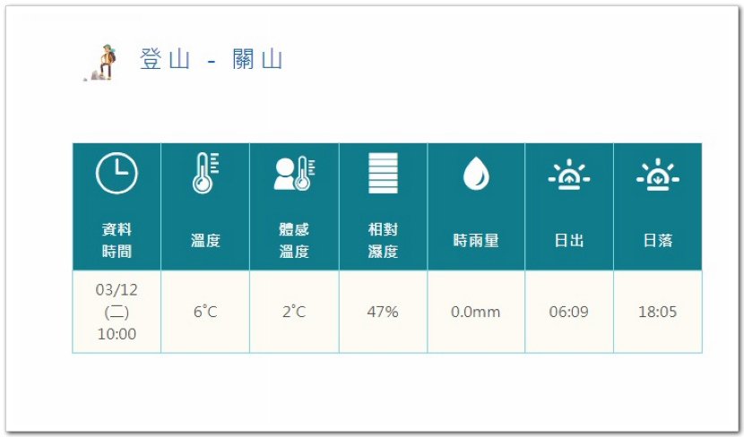 南一段8天7夜挑戰行Day0行前申請及達妮芙民宿篇