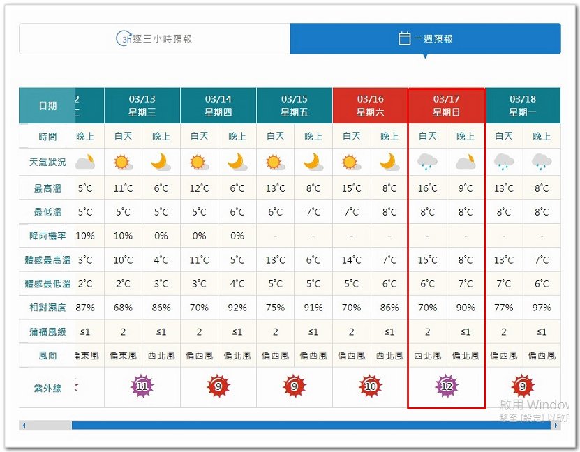 南一段8天7夜挑戰行Day0行前申請及達妮芙民宿篇