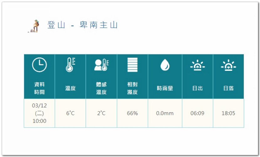 南一段8天7夜挑戰行Day0行前申請及達妮芙民宿篇