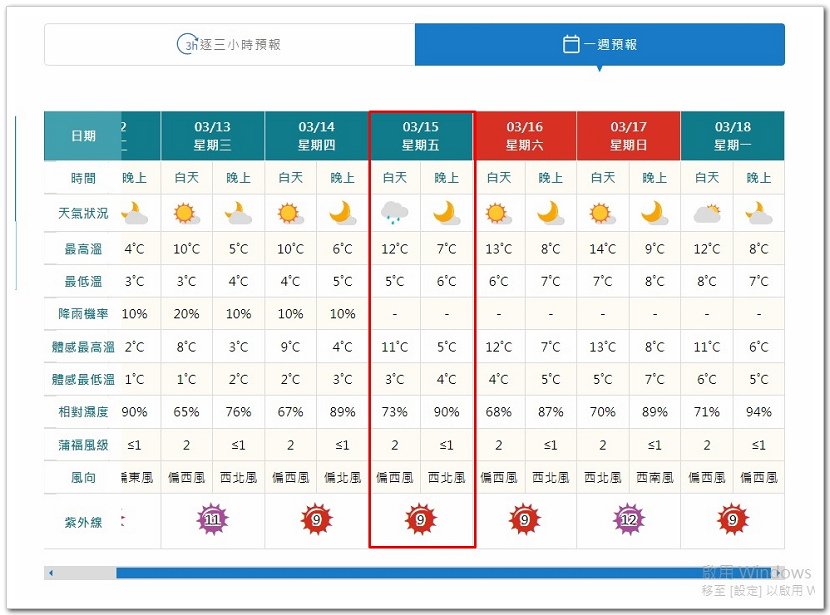 南一段8天7夜挑戰行Day0行前申請及達妮芙民宿篇