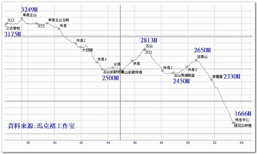 南一段8天7夜挑戰行Day7三叉營地至路牌398臨時營地篇