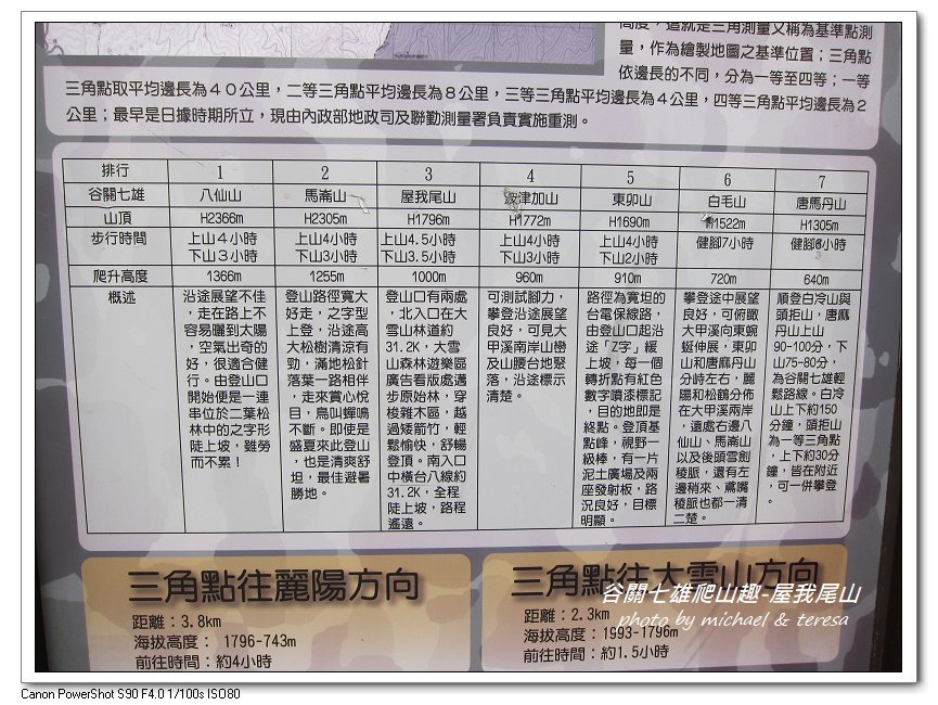 谷關七雄爬山趣 Day1老三屋我尾山