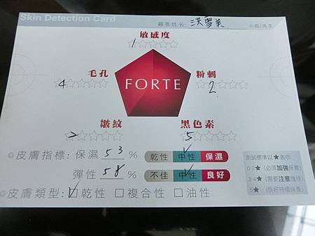 FORTE美麗經典講座